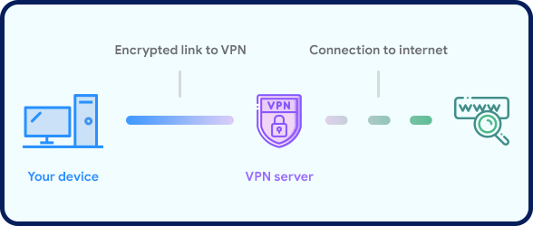 VPN diagram