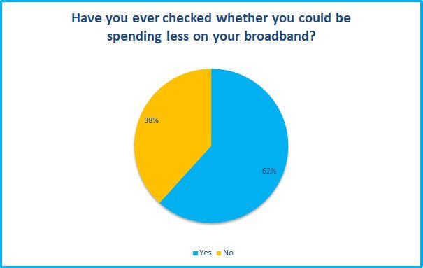 Could you be spending less on your broadband survey