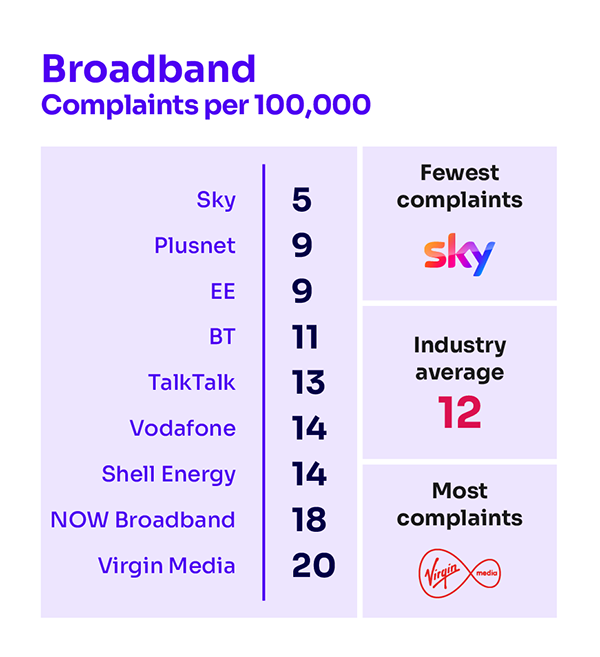 ofcom complaints table showing complaints data from October to December 2023