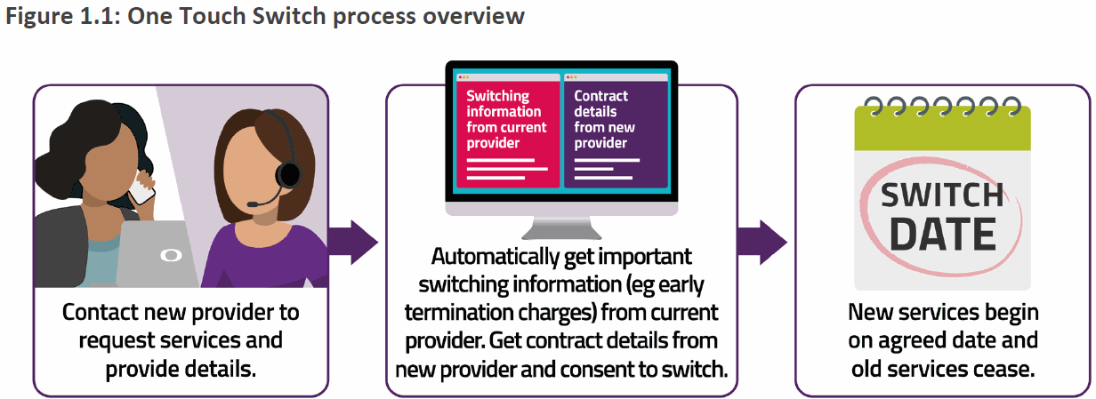 One Touch Switch Process Graphic